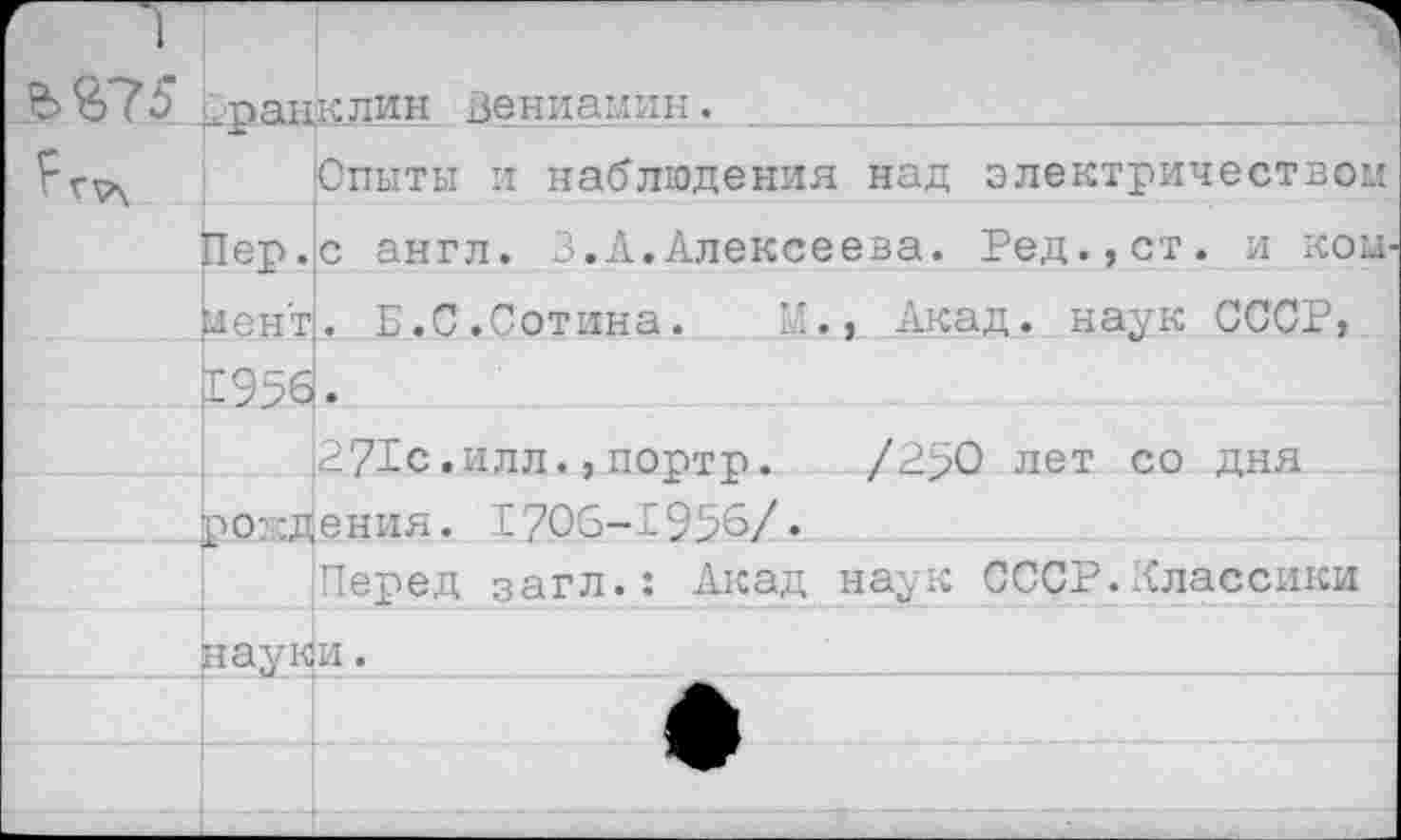 ﻿		клин Вениамин.
VV\		Опыты и наблюдения над электричеством
	Пер.	с англ. 3.А.Алексеева. Ред.,ст. и ком
__	мент	. Б.С.Сотина. М., Акад, наук СССР,
bscL
,271с.илл., портр. /2>0 лет со дня росения. 1706-1956/.
Перед загл.: Акад наук СССР.классики йауки.